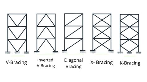 types of steel bracing